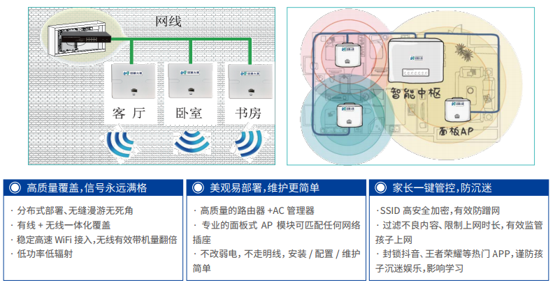 1592188409743442.png 智慧傢(jia)庭解決方(fang)案.png